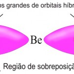 BeF2 - lobos grandes de orbitais híbridos sp