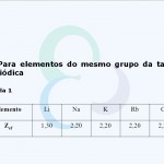 Carga nuclear efetiva (grupo)