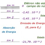 Diagrama de níveis de energia para o H