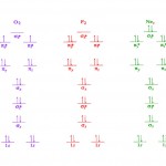 Diagrama de população da camada de valência do OM para O2, F2 e Ne2.