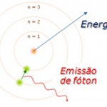 Emissão de fóton