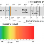 Espectro eletromagnético