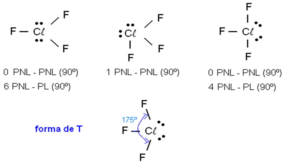 Lewis Structure of BrF5. 