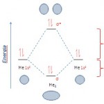 He2 (Diagrama de níveis de energia de OMs)