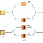 Li2 - Diagrama de OMs