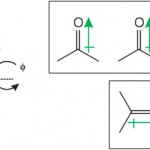 Moléculas polares - interação dipolo permanenete-dipolo permanente