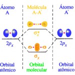 Orbitais σx (moléculas diatômicas homonucleares)