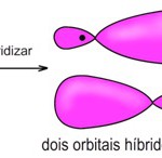 Orbital 2s e orbital 2p - Dois orbitais híbridos sp