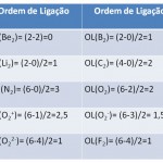 Ordem de Ligação  (exemplos)