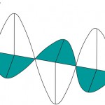 Radiação Eletromagnética