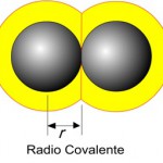 Raio atômico e covalente