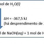 Reação Na(s) e H2O