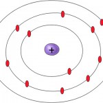 Rutherford (núcleo-sistema solar)