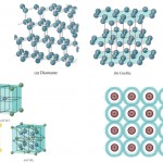 Sólidos cristalinos - estruturas