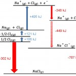 Termoquímica