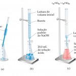 Titulação